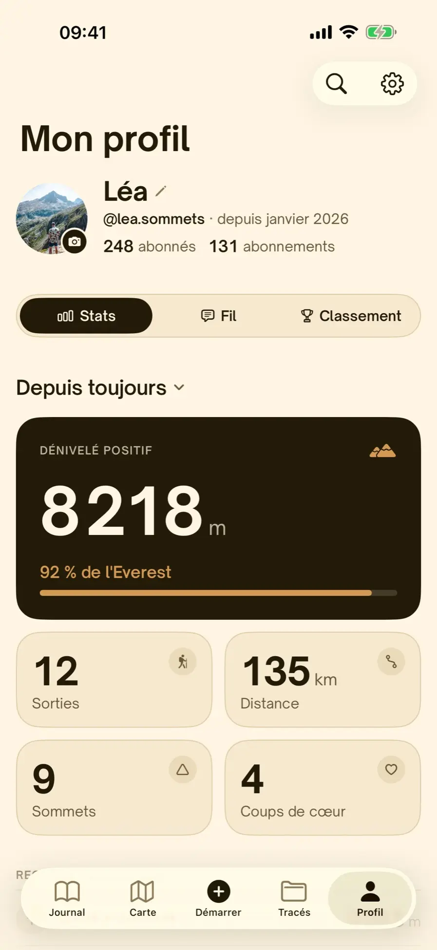 Les statistiques : 8 218 m de dénivelé, sorties, distance, sommets et coups de cœur